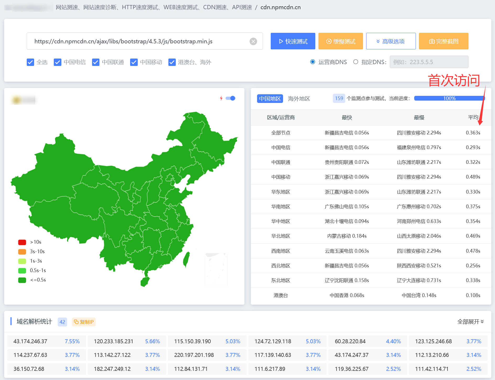 开启前端开发新体验：NpmCDN公益静态资源库，让优质资源触手可及