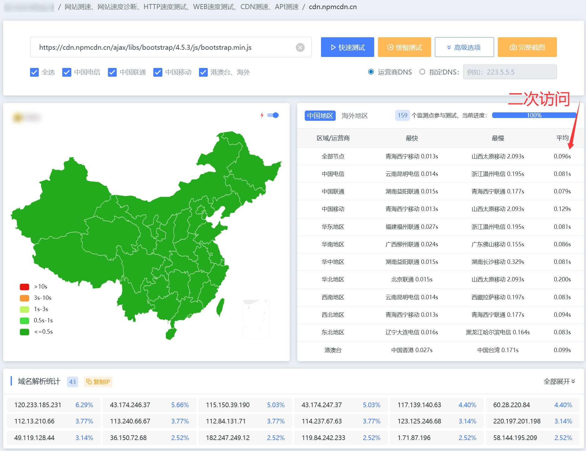 开启前端开发新体验：NpmCDN公益静态资源库，让优质资源触手可及